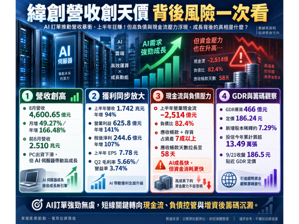 圖片來源：ChatGPT 製圖